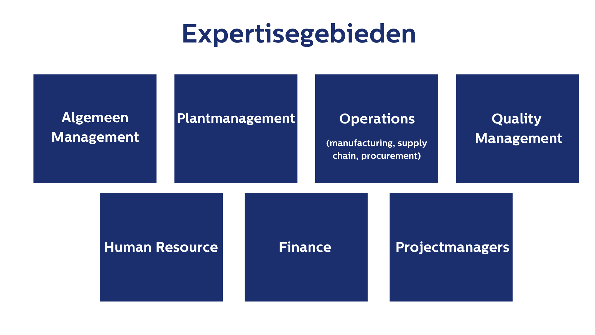 Expertise gebieden